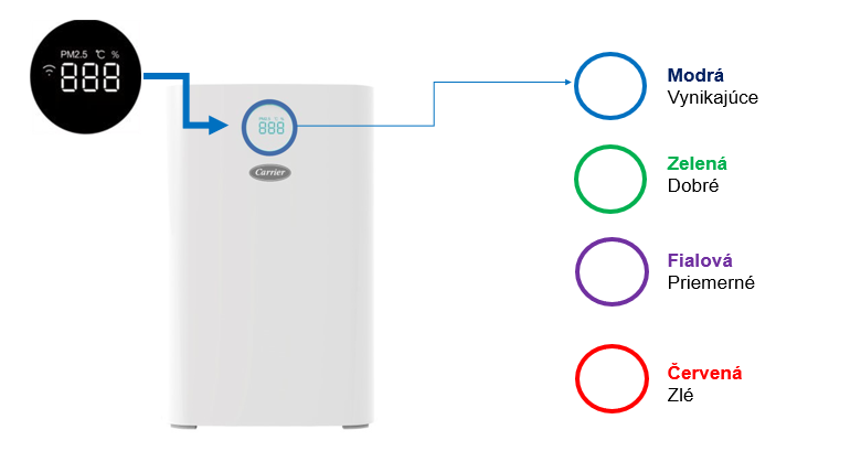 Carrier Pioneering Air 